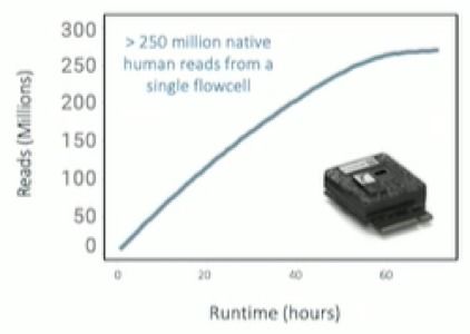 基因測序技術再迎新升級 NCM大會發布新一代測序儀與P2電腦動畫設計
