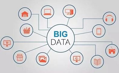 4種SEM常用的數據分析方法 以電腦動畫設計行業為例