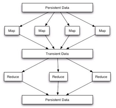 利用Hadoop實現大規(guī)模數據的全局排序 技術解析與最佳實踐